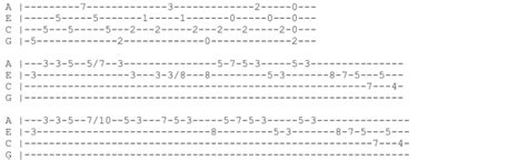 chanel frank ocean ukulele chords|CHANEL CHORDS by Frank Ocean @ Ultimate.